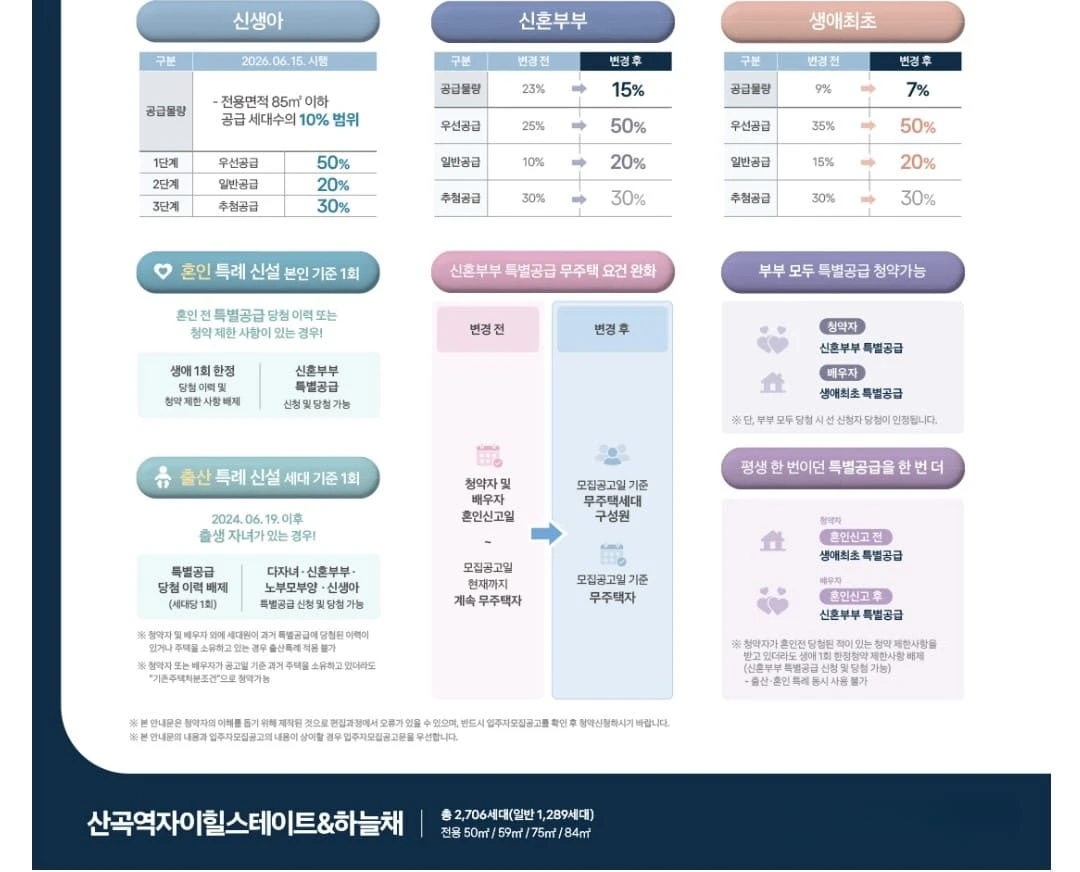 신축 아파트 브랜드 산곡역 자이힐스하늘채 분양가 확인하기