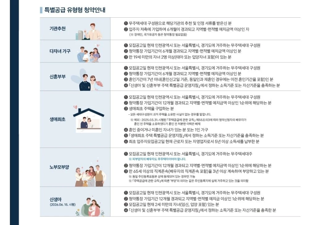 성공적인 분양 전략을 위한 산곡역 자이힐스하늘채 청약 일정 달력