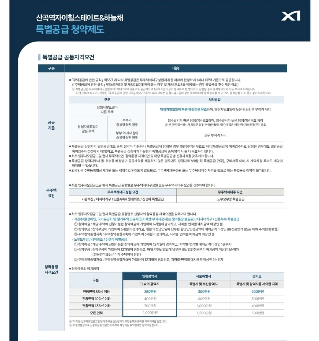 산곡역 자이힐스하늘채 모델하우스 오시는 길 및 사전 예약 안내