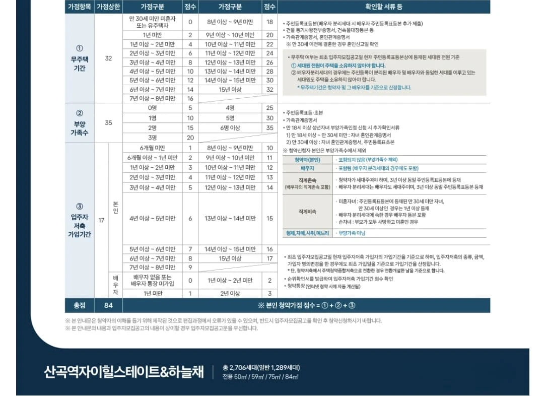 산곡역 초역세권 단지, 산곡역 자이힐스하늘채 평면도 미리보기