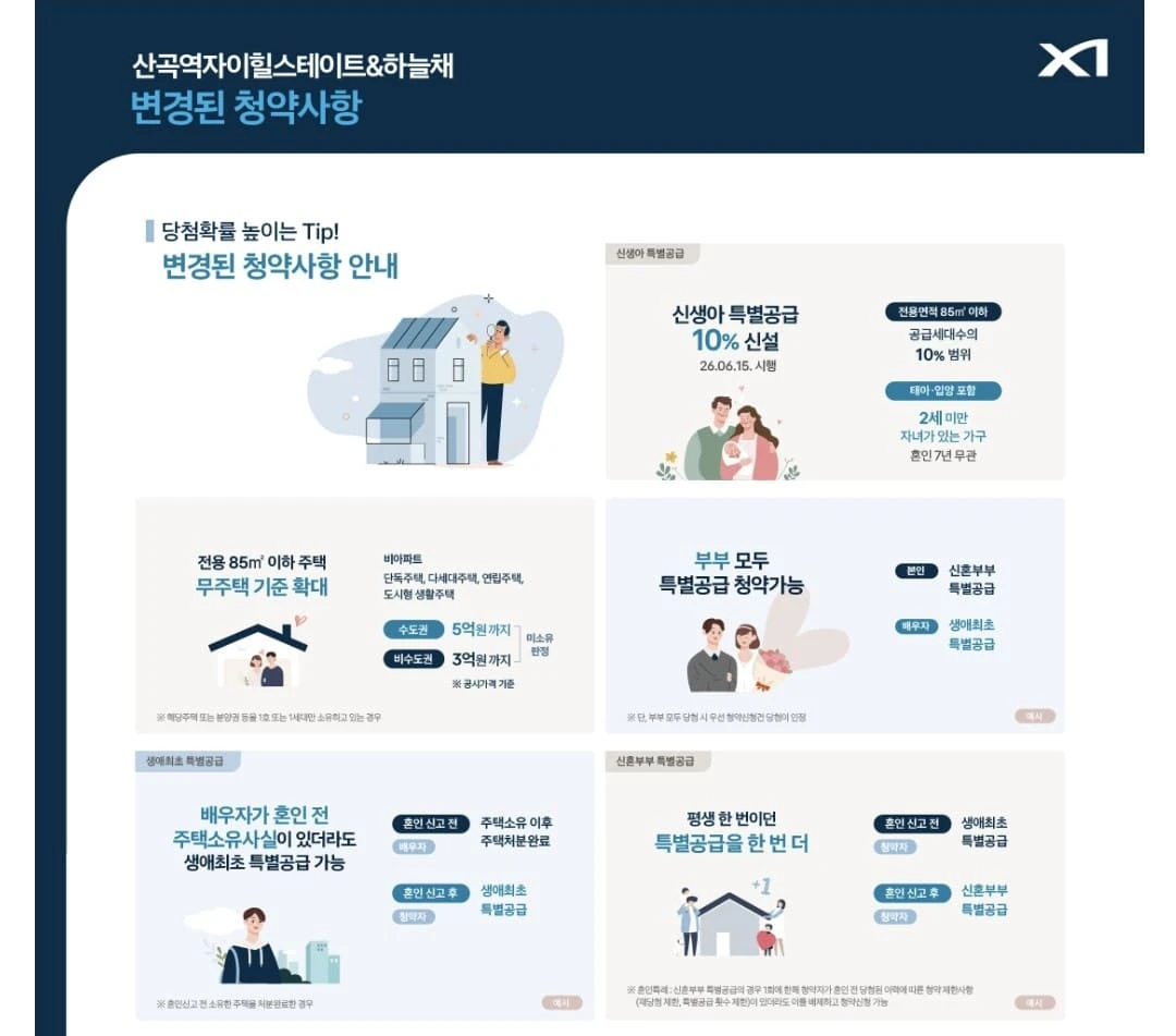 산곡역 자이힐스하늘채 청약 일정 및 특별공급 자격 요건 안내